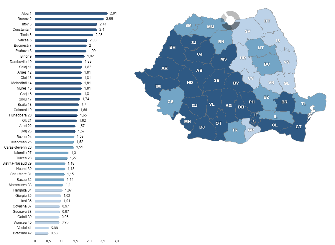 Consumul de energie electrică al utilizatorilor non-casnici pe cap de locuitor, la nivelul județelor, în anul 2024, exprimat în MWh/locuitor